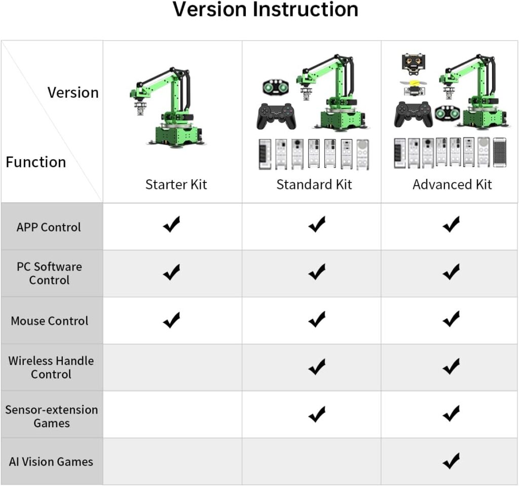 AI Vision Robotic Arm Kit, MaxArm ESP32 Open Source WiFi Bluetooth Connect Smart Robot Arm with Sensor PS2 Wireless Controllers, Python  Arduino Programming Science Education, Advanced Kit