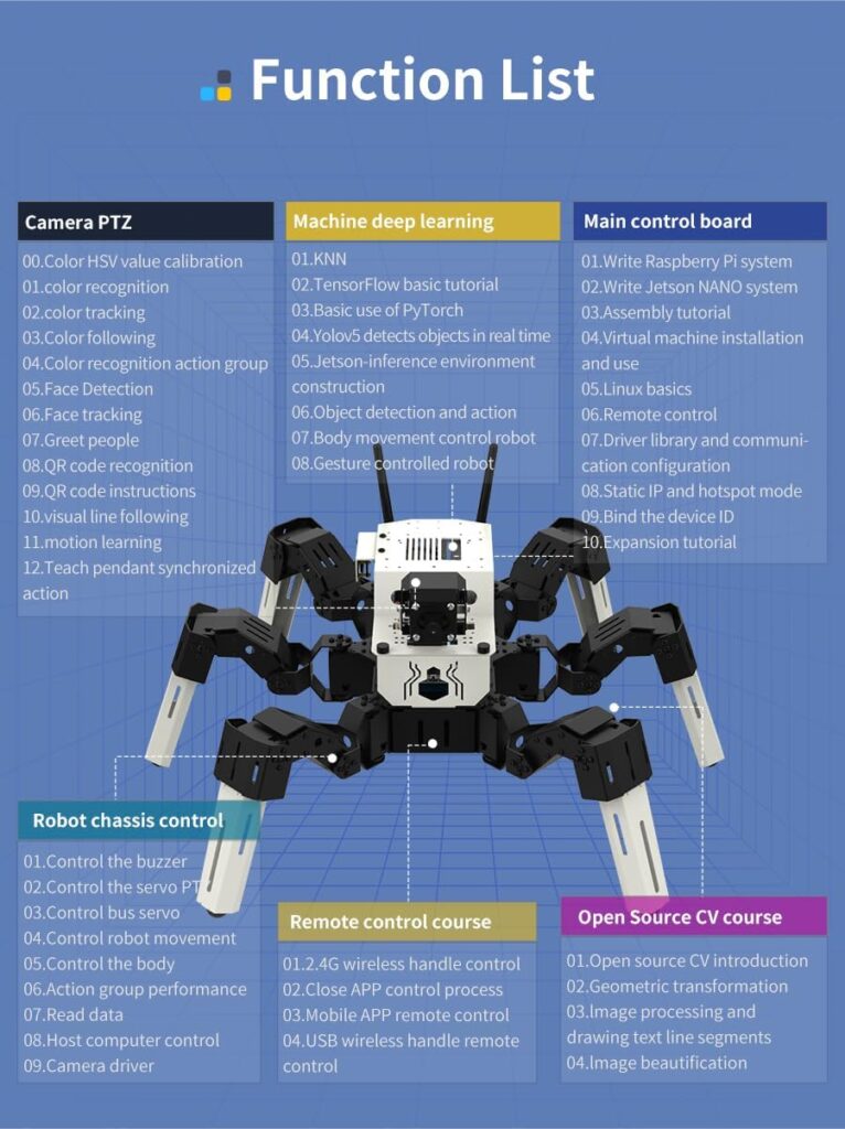 Based on Raspberry Pi or Jetson Nano Hexapod Robot Programming Kit 18 Degrees of Freedom Bionic AI Visual Recognition (Without, Jetson Nano)