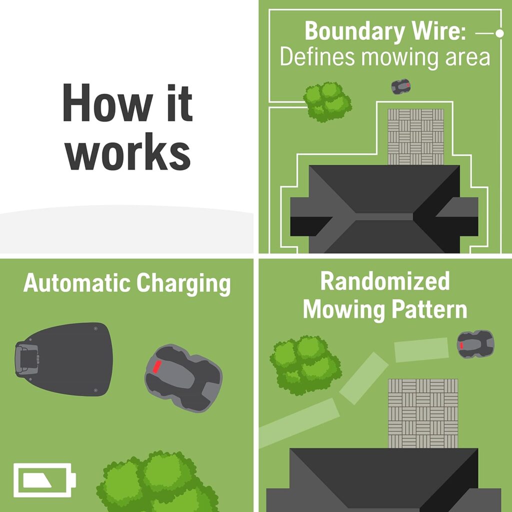 Husqvarna Automower 430XH Robotic Lawn Mower with GPS Assisted Navigation, Automatic Self Installation and Ultra-Quiet Smart Mowing Technology for Medium to Large Yards (0.8 Acre)