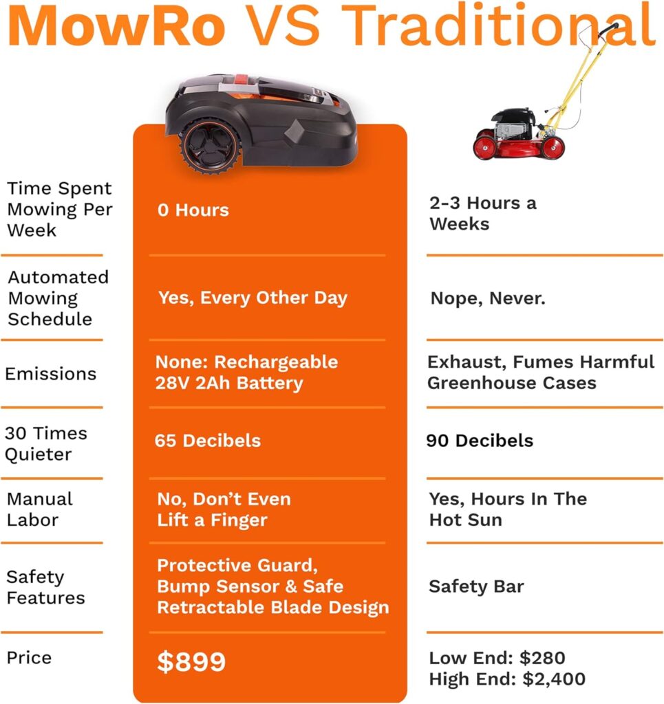 MowRo Robot Mower 1/4 Acre 20 Degrees Slope Capable Installation Kit Included RM24 No WiFi